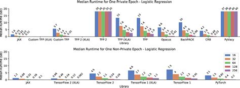 Enabling Fast Differentially Private SGD via Just.